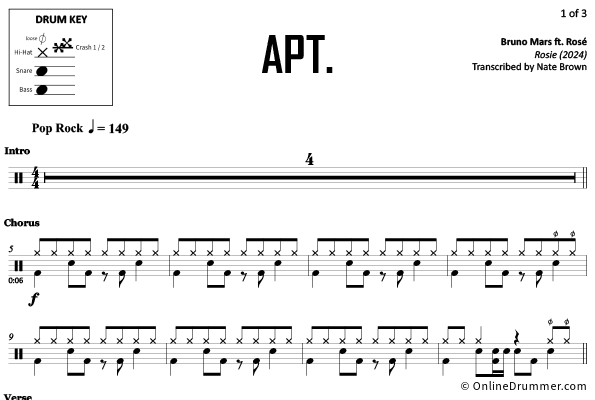 APT. - Bruno Mars ft. Rosé - Drum Sheet Music