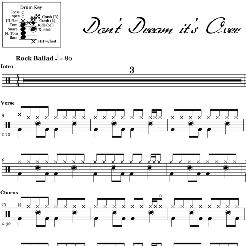 Don't Dream It's Over - Crowded House - Drum Sheet Music