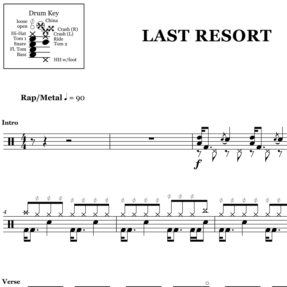 Last Resort - Papa Roach - Drum Sheet Music