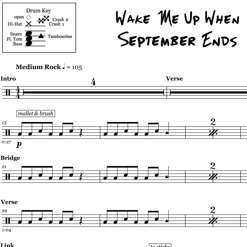 Green Day Drum Sheet Music 9491